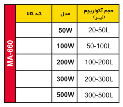 بخاری ماهیران MA-660