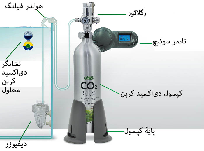 مجموعه کامل دی‌اکسید کربن ISTA، مدل I-678