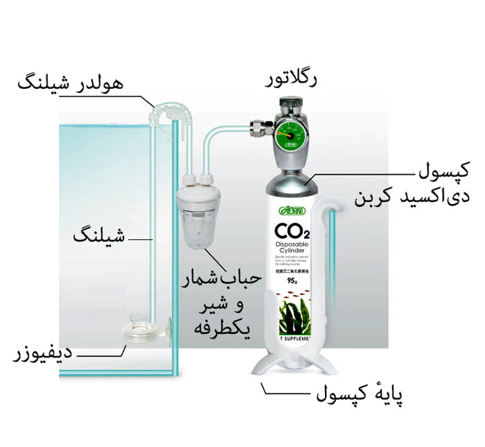 مجموعه تزریق دی‌اکسید کربن ISTA، مدل I-687 (نسخهٔ پایه)